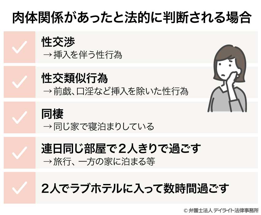 肉体関係があったと法的に判断される場合