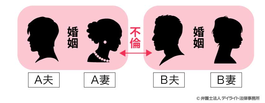 不倫関係が1つのパターン