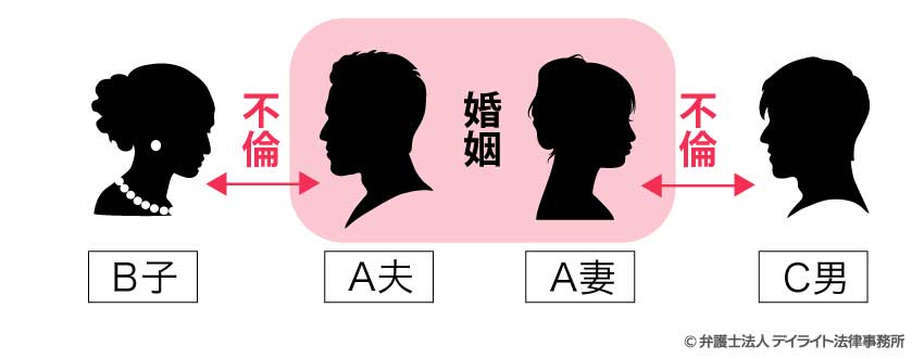 不倫関係が2つのパターン
