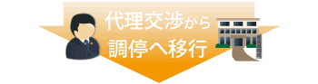 代理交渉から調停移行