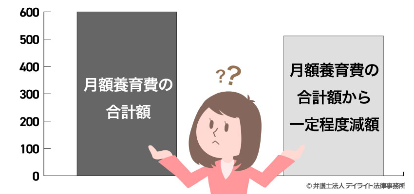 一括払いの場合の2つの計算方法イメージ 