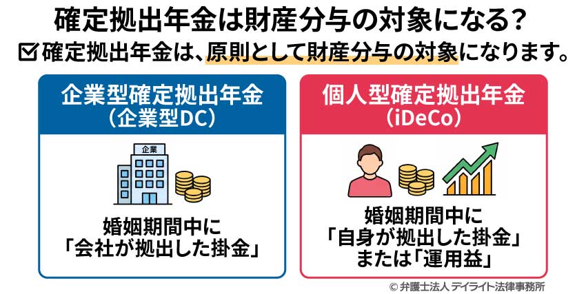確定拠出年金は財産分与の対象になる?
