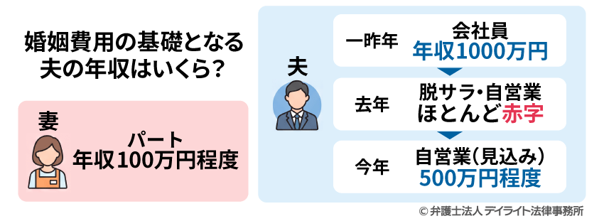 相談事例の概要
