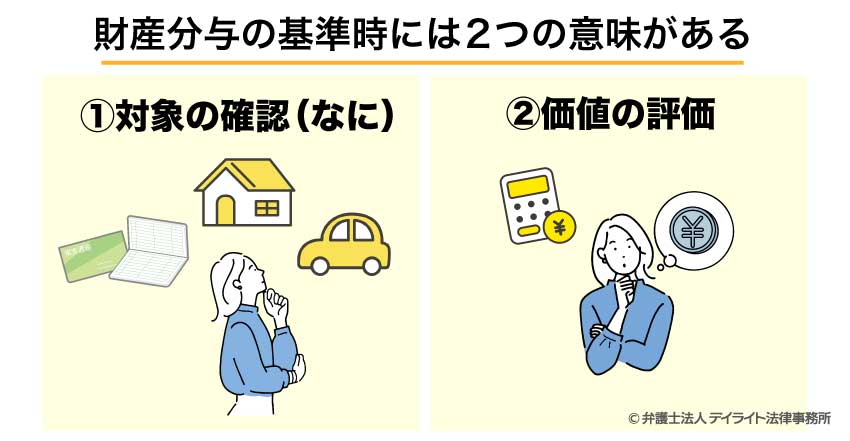 財産分与の基準時には2つの意味がある