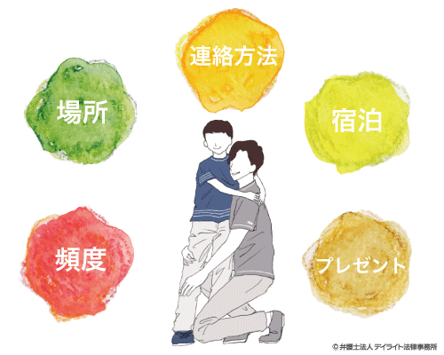 面会交流のルールで決めることのイメージ図
