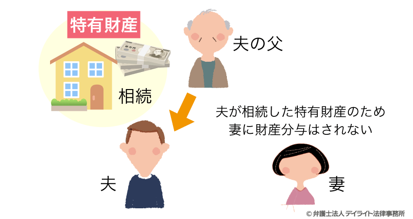 特有財産の裁判例