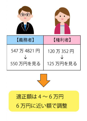 具体例のイメージ図