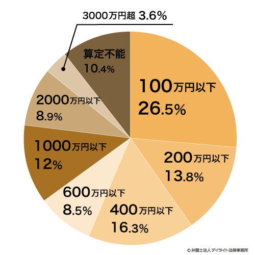 財産分与 財産分与のポイントや財産分与に強い弁護士の探し方