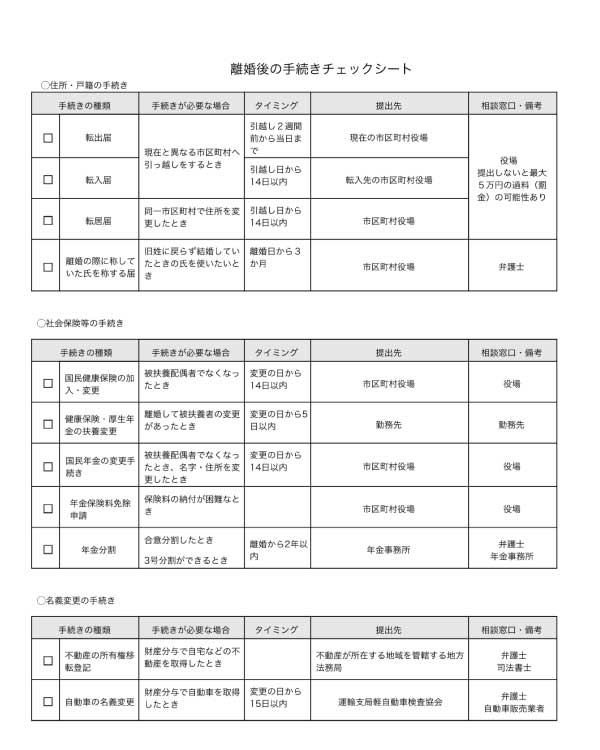 離婚後に必要となる手続き一覧 弁護士が解説 チェックリスト付