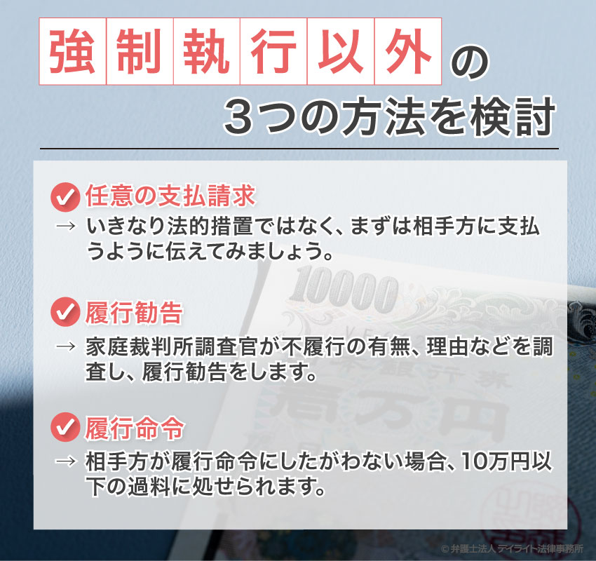 離婚の強制執行 弁護士が解説