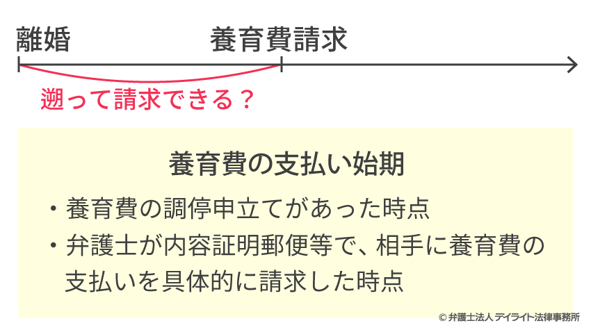 弁護士が教える養育費の相場と計算方法