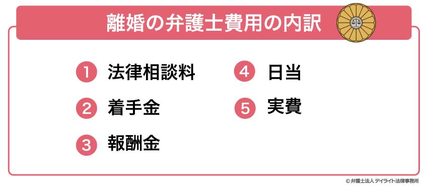 弁護士費用