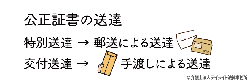 公正証書の送達