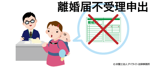 離婚 届 勝手 に 出す