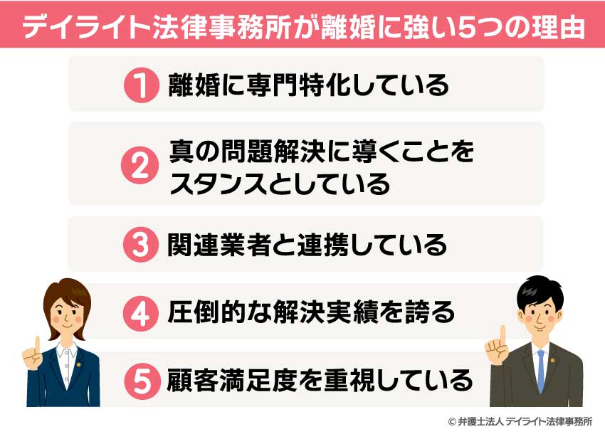 デイライト法律事務所が離婚に強い5つの理由