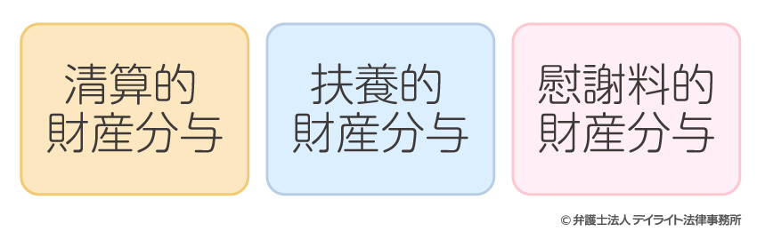 財産分与の3つの内容