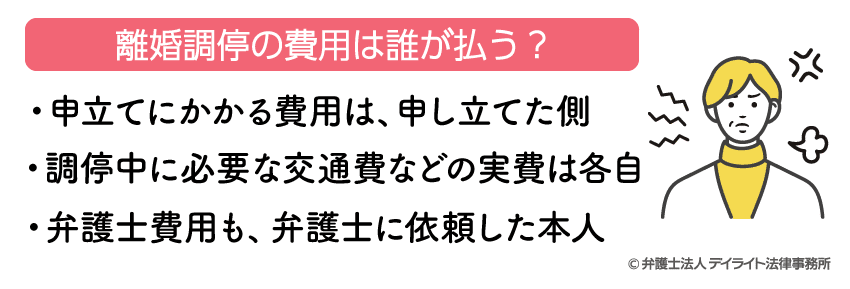 離婚調停の費用についてのイラスト