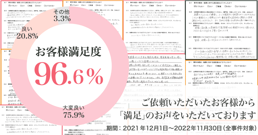 お客様満足度