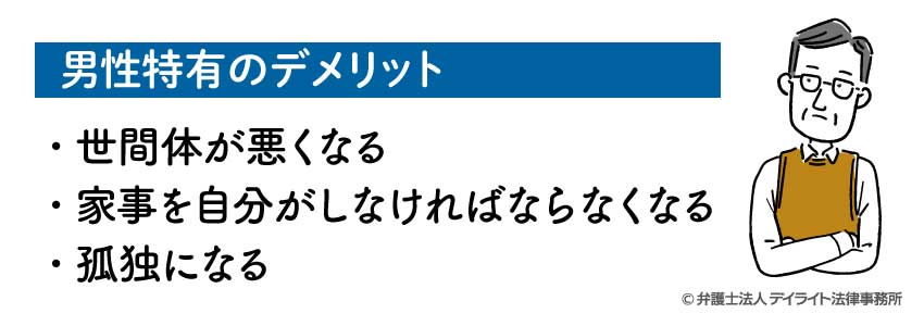 男性特有のデメリット