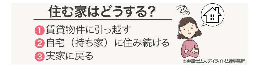 住む家をどうするかを考える