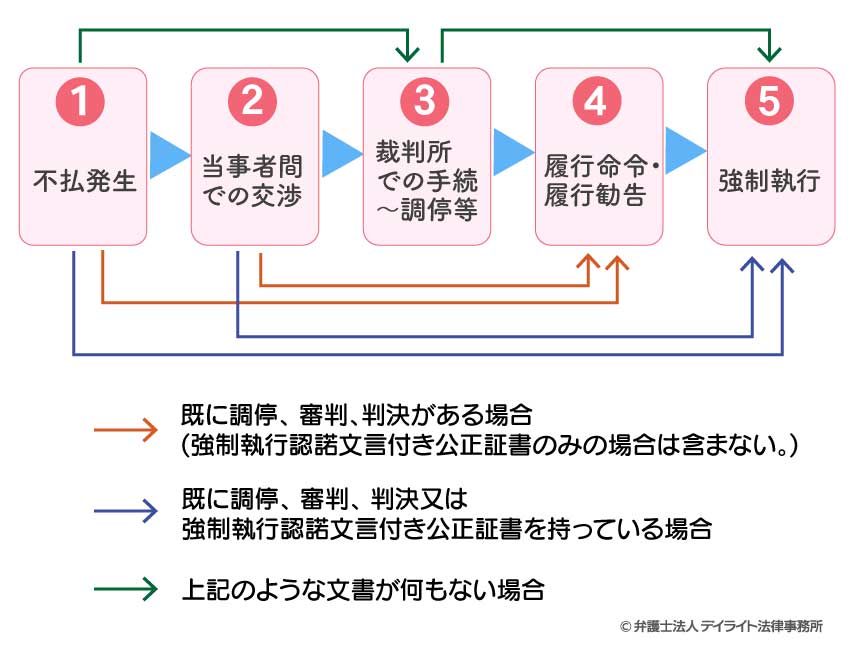 養育費を払わないとどうなる?支払い義務がない場合を弁護士が解説 養育費を払わないとどうなる?支払い義務がない場合を弁護士が解説