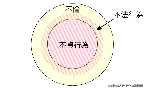不法行為とは