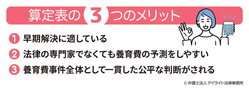 算定表の3つのメリット