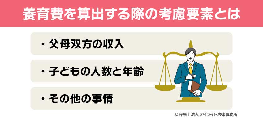 養育費を算出する際の考慮要素とは