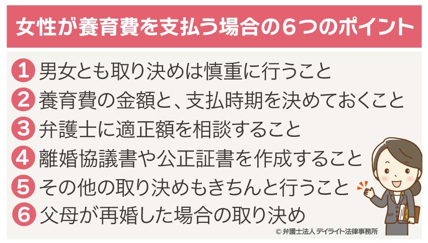 女性が養育費を支払う場合の6つのポイント