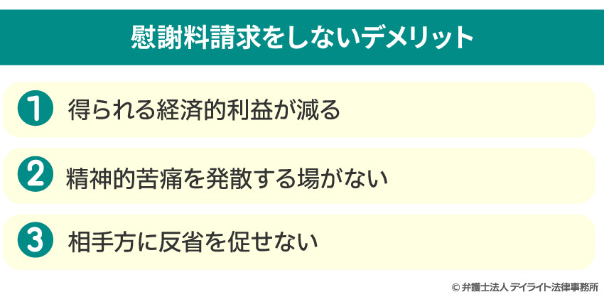 慰謝料請求をしないデメリット