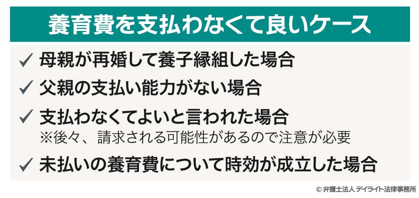 養育費を支払わなくて良いケース