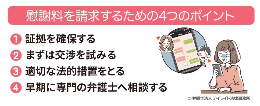 慰謝料を請求するための4つのポイント