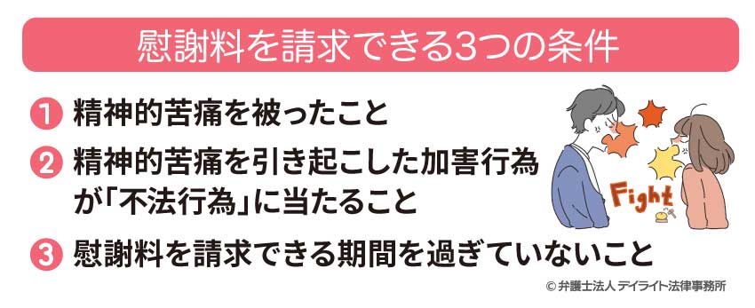 慰謝料を請求できる3つの条件