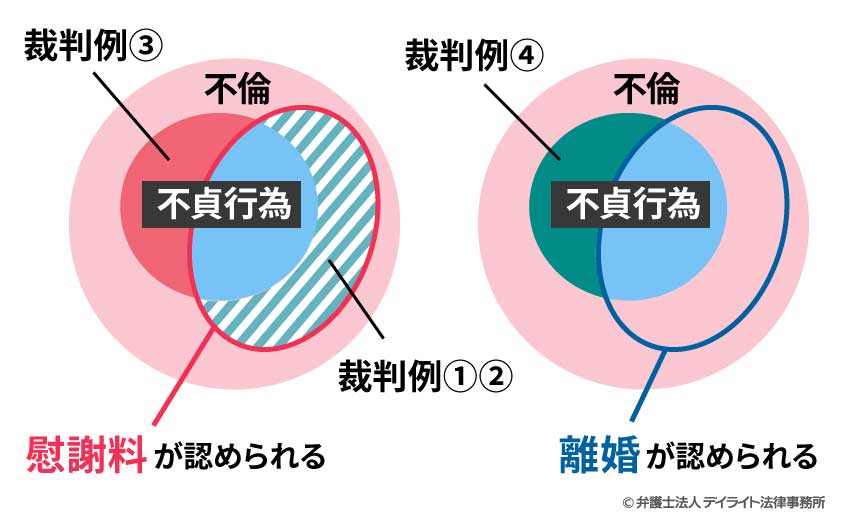 慰謝料や離婚が認められる範囲