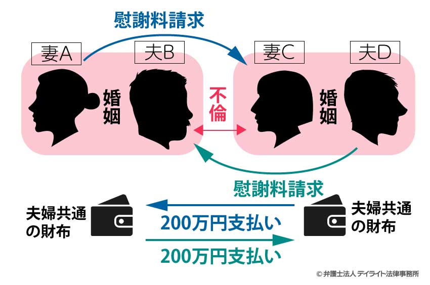 慰謝料を請求しないほうがいい場合