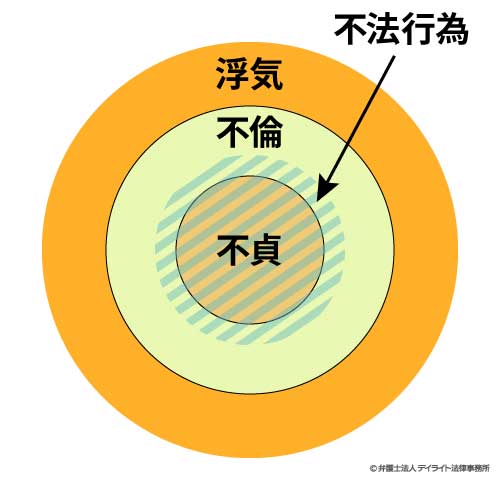 不法行為について