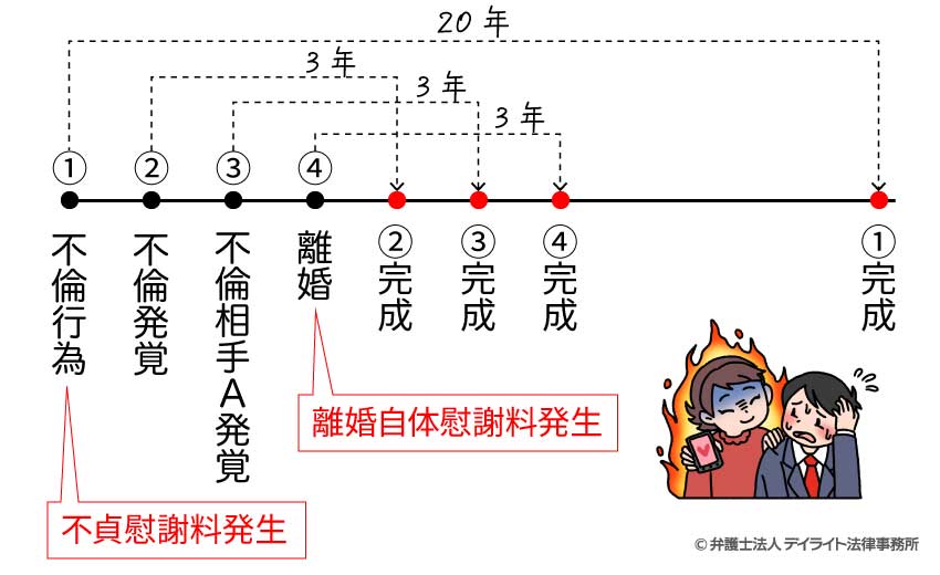 時効の起算点に注意