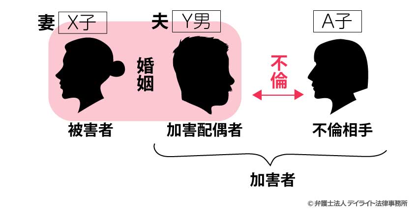 被害者から見た不倫相手