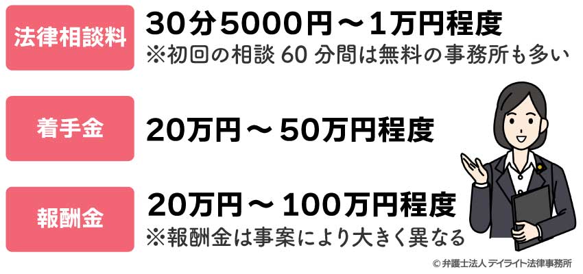 弁護士に支払う費用の相場