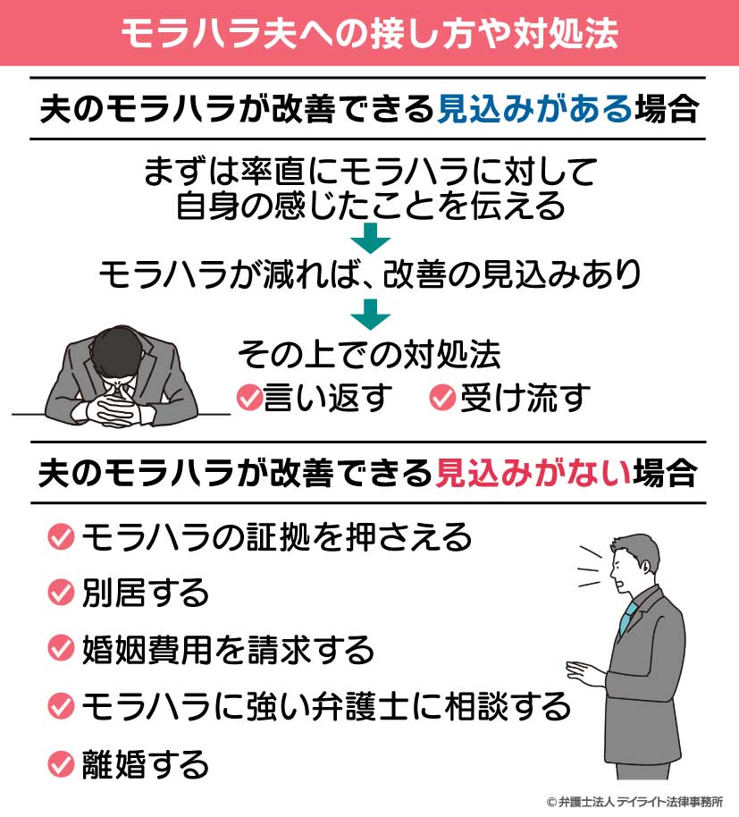 モラハラ夫への接し方や対処法