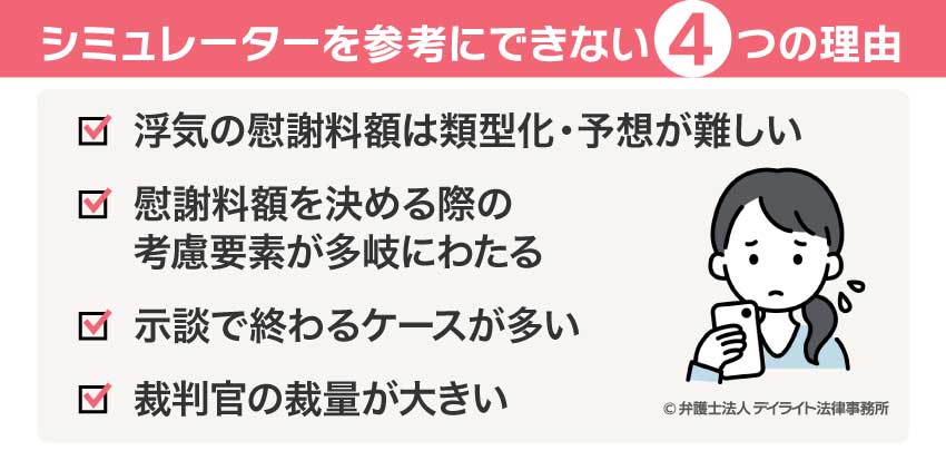 浮気の慰謝料額のシミュレーターを参考にできない4つの理由