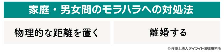 家庭・男女間のモラハラへの対処法の図