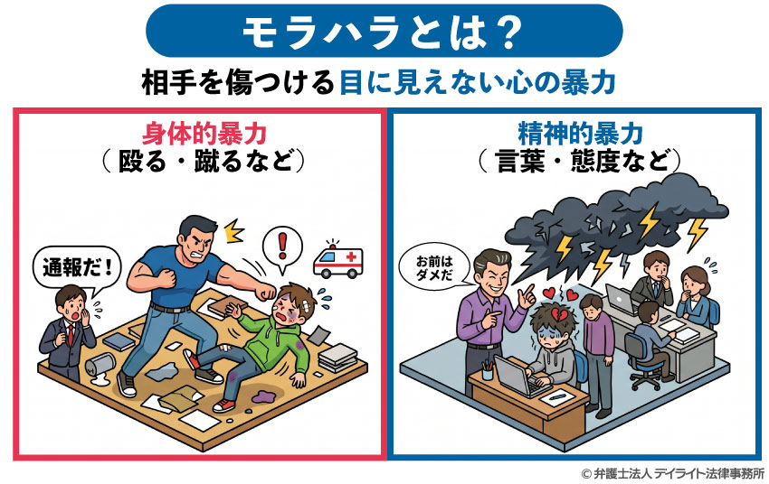 モラハラとは