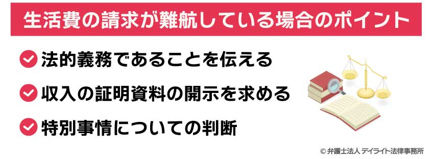 生活費の請求が難航している場合のポイント