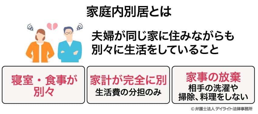 家庭内別居とは