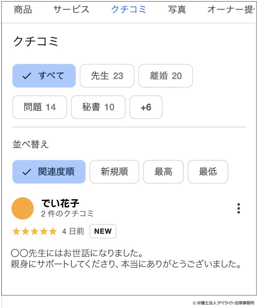 Googleの口コミのイメージ