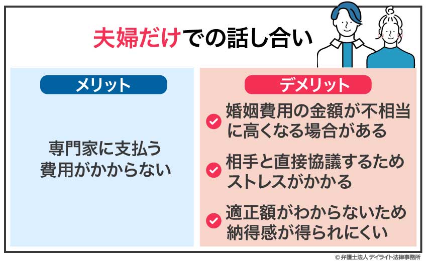 夫婦だけでの話し合いの場合