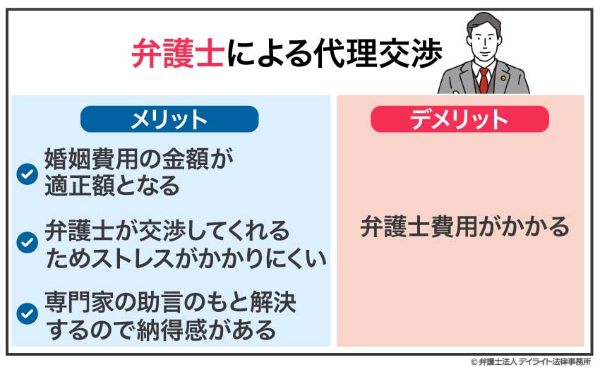 弁護士による代理交渉の場合