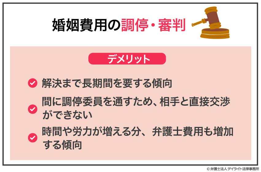 婚姻費用の調停・審判