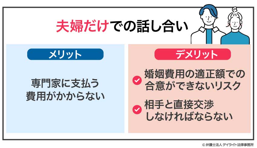 夫婦だけでの話し合い